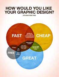 Improve Your Graphic Design Skills in Five Easy Steps